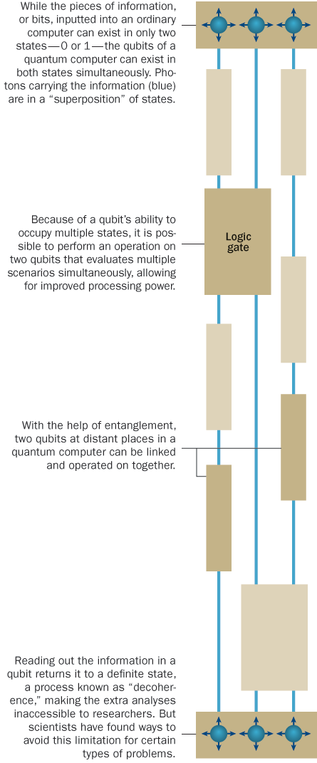 Quantum computing illustration