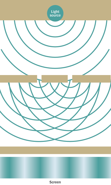 Double-slit experiment illustration