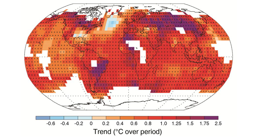 are humans to be blamed for global warming