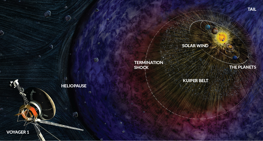 Voyagers View Science News