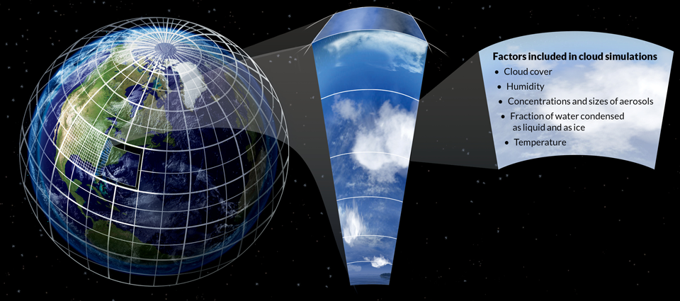 climate simulation