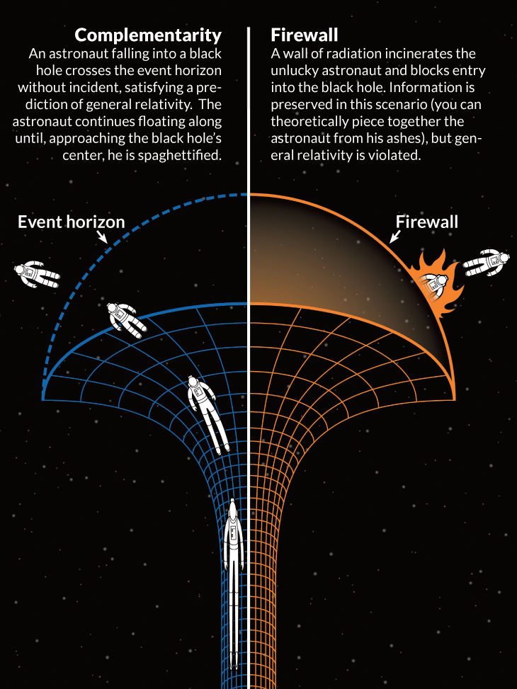 Black Hole Event Horizon Diagram