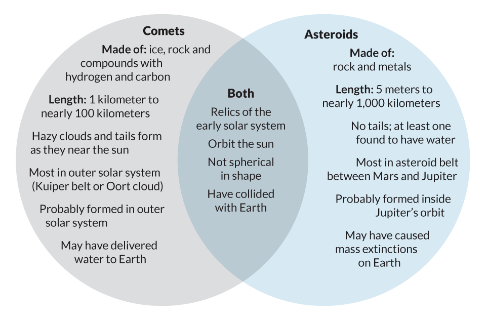 Rosetta Readies For Its Close Rendezvous With A Comet