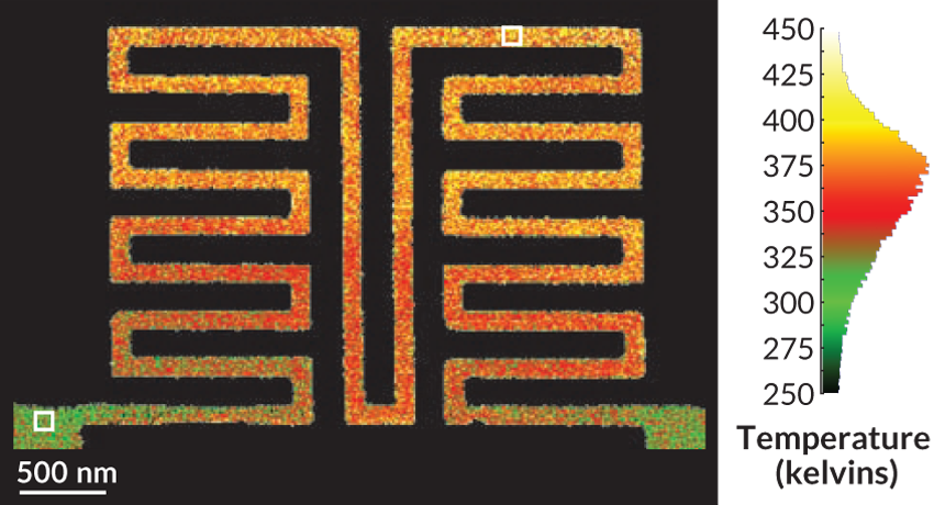 Nanowire temperature diagram