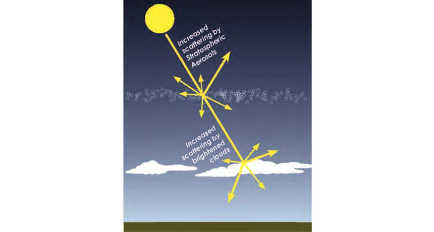 climate sunlight
