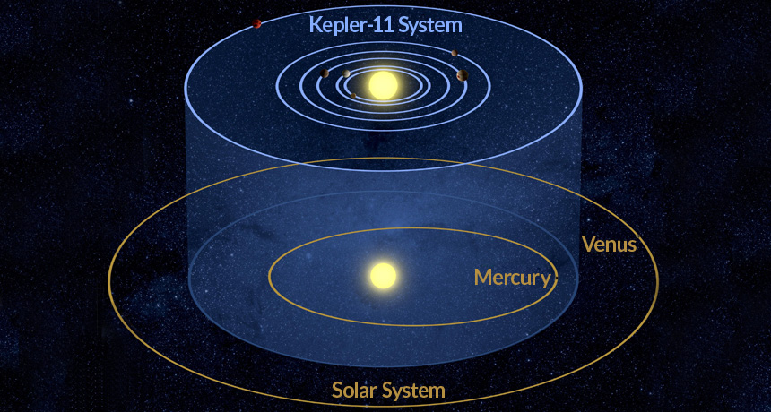 Illustration of Kepler 11