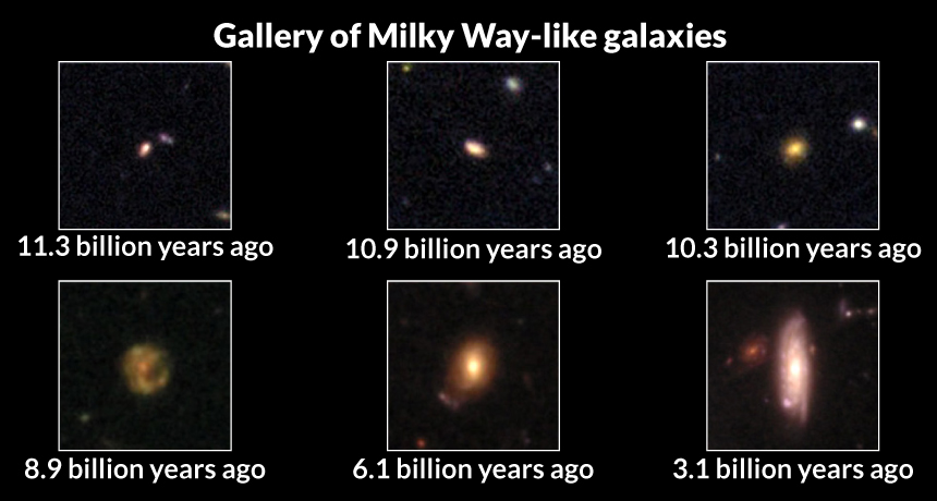 Galaxies at different distances from Earth