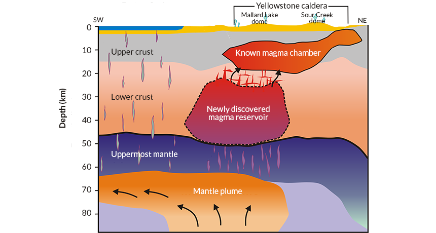 Yellowstone's magma reservoir