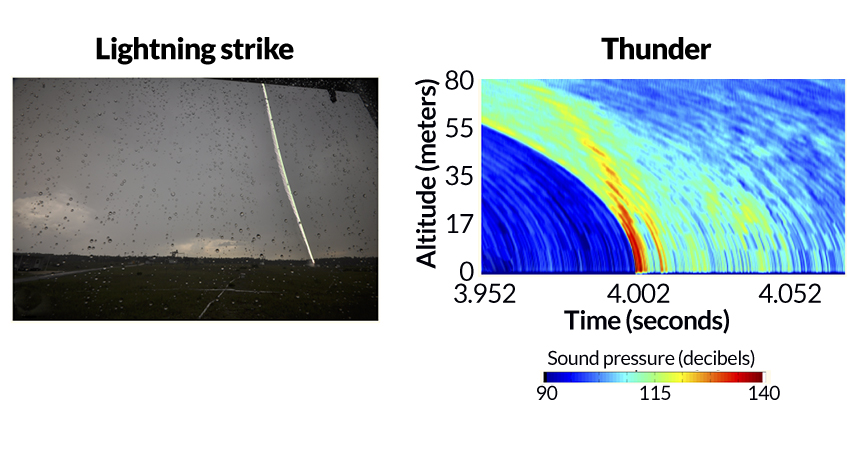 thunder image
