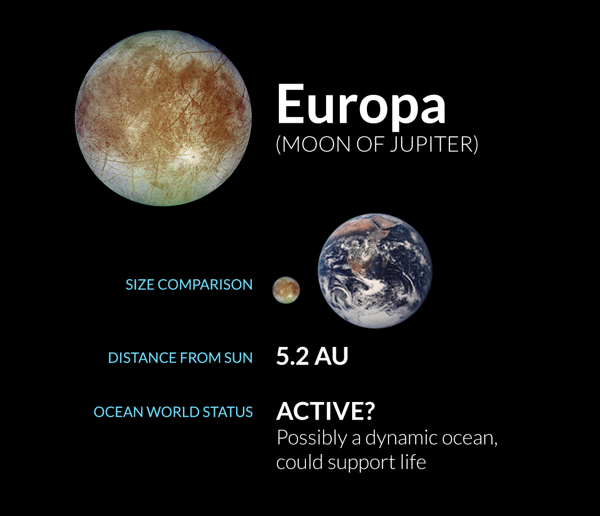 Europa