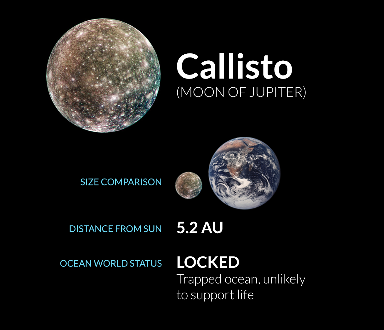 Callisto