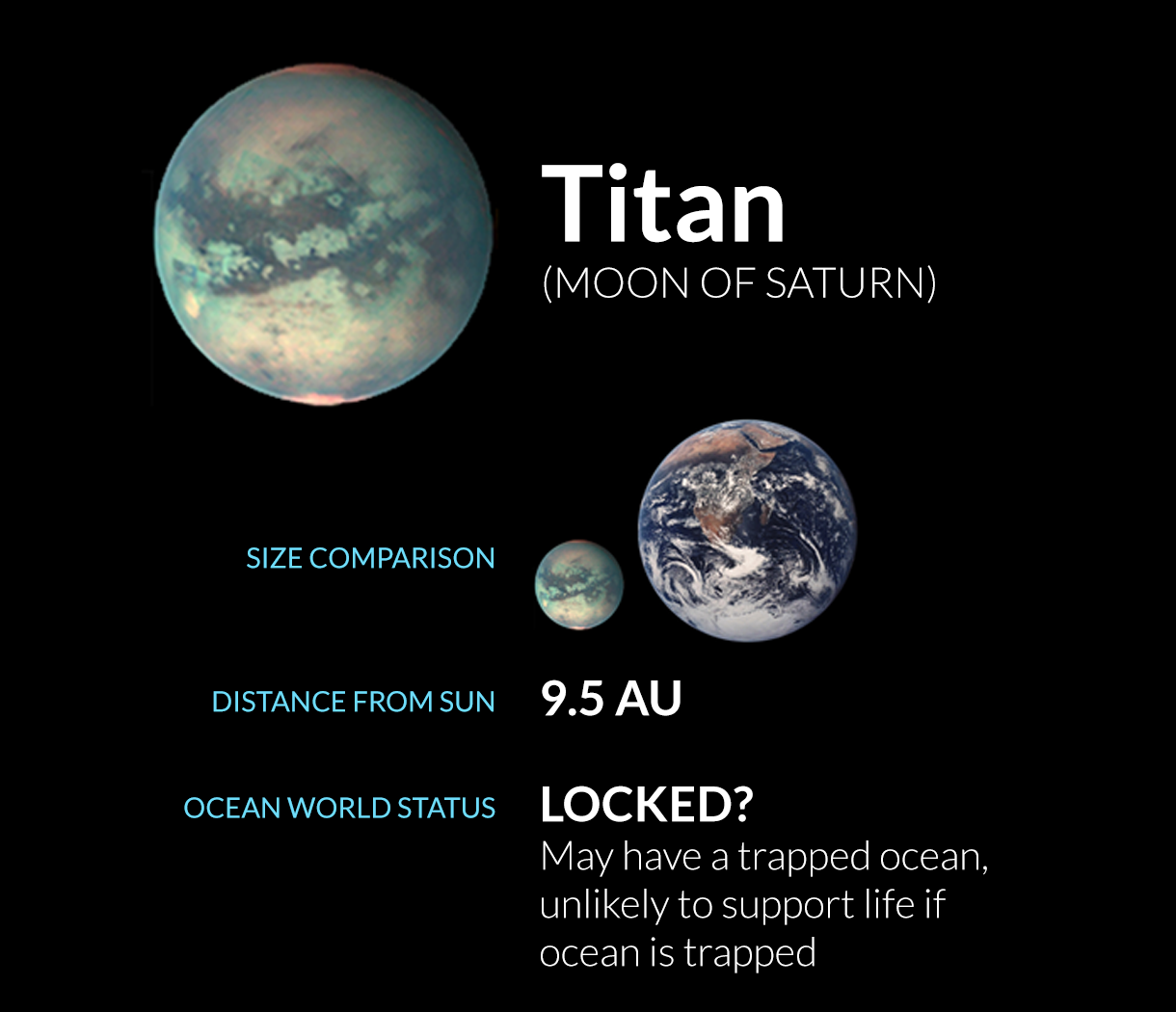 Titan