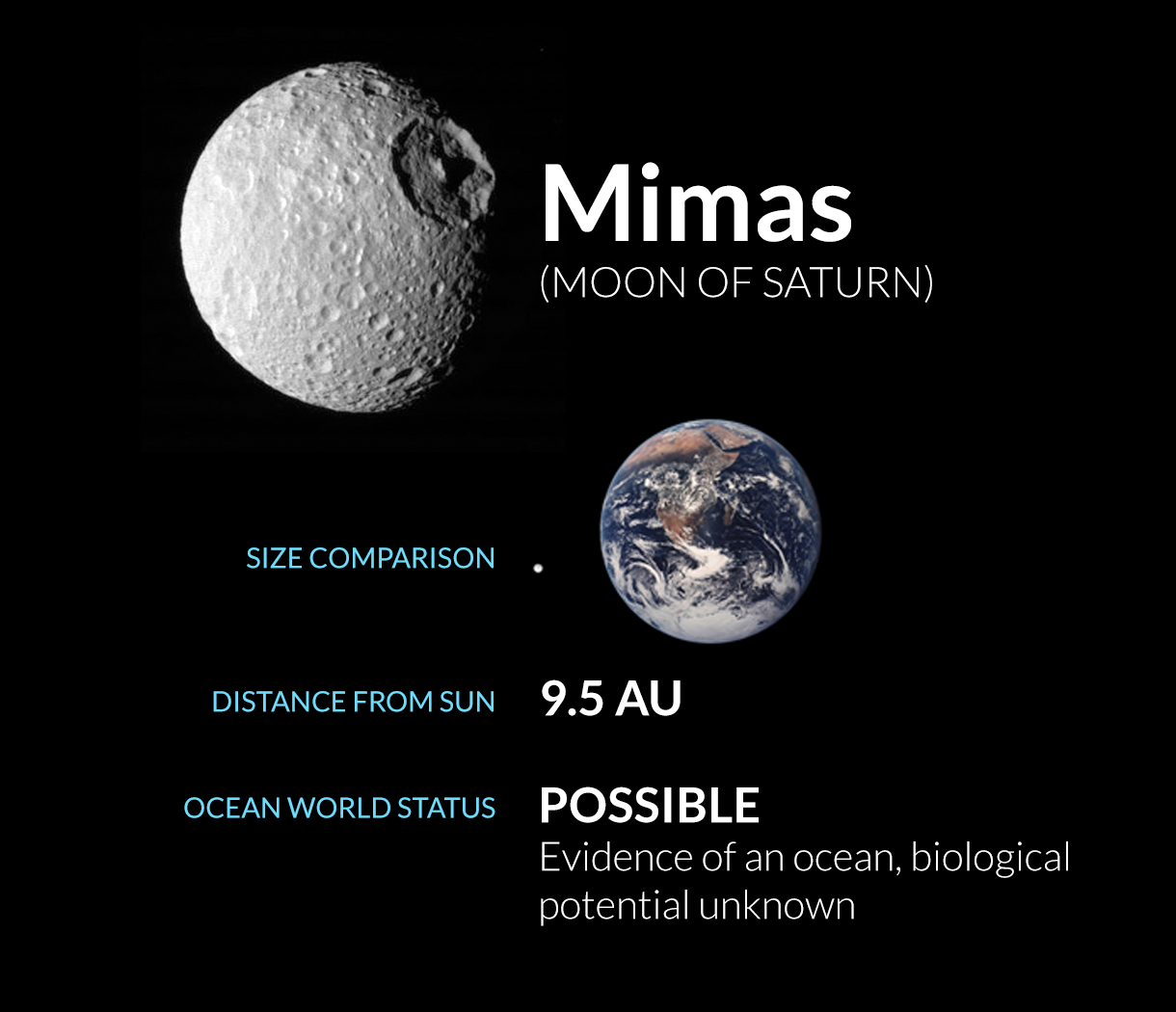 Mimas