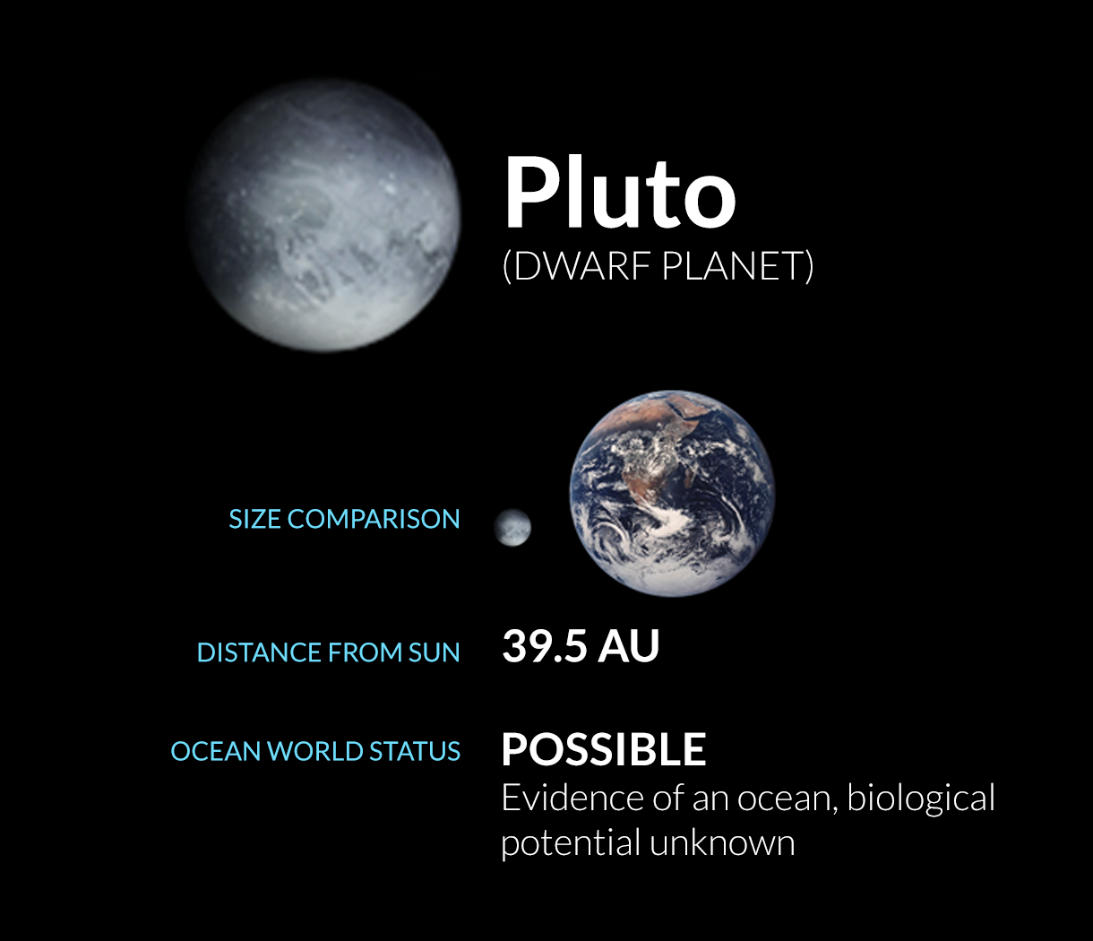 Pluto