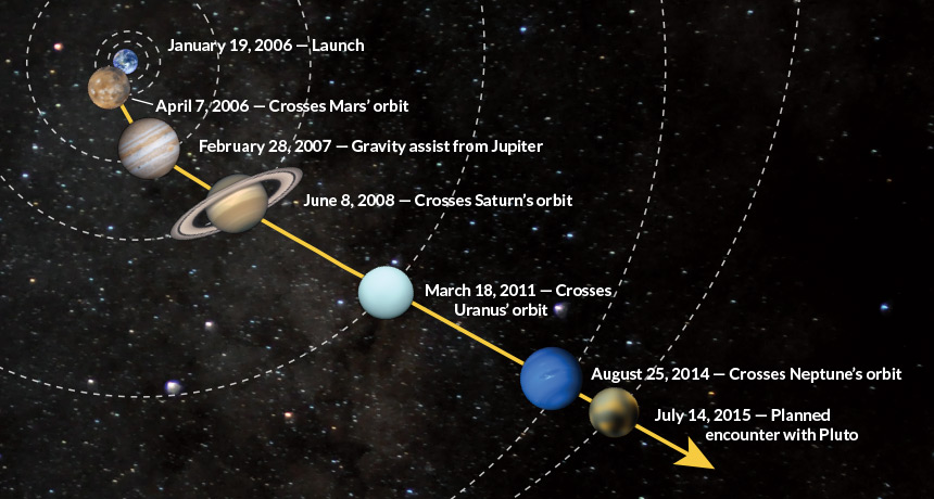 voyager 2 pluto