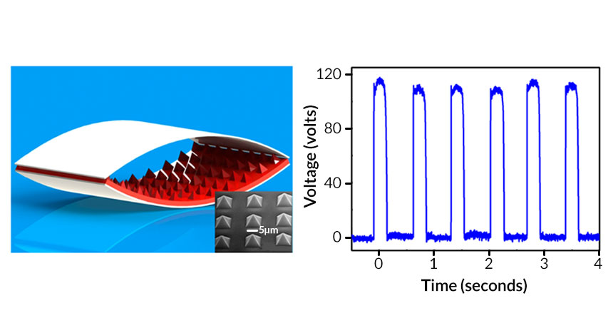 triboelectric nanogenerator w/voltage graph