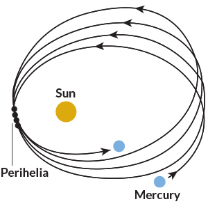 Einstein S Genius Changed Science S Perception Of Gravity Science News