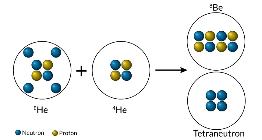 tetraneutrons