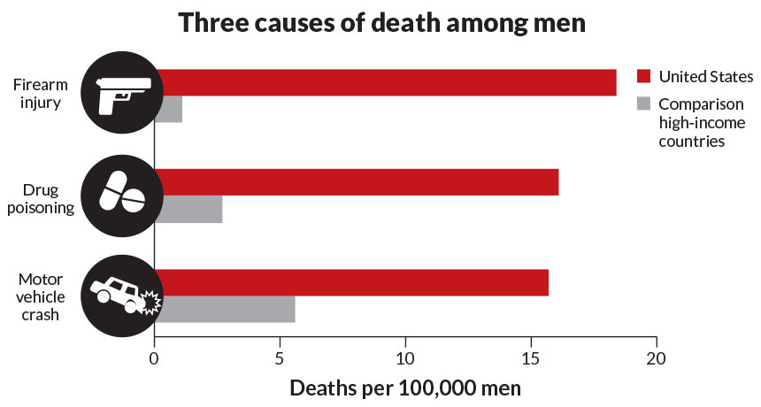 Us Life Expectancy Chart