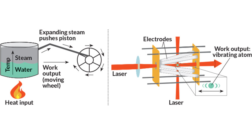 heat engines