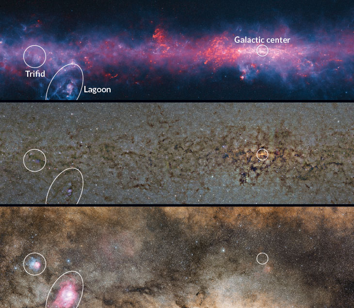 three images of Milky way seen at different wavelengths