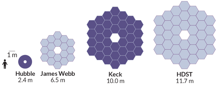et telescopes