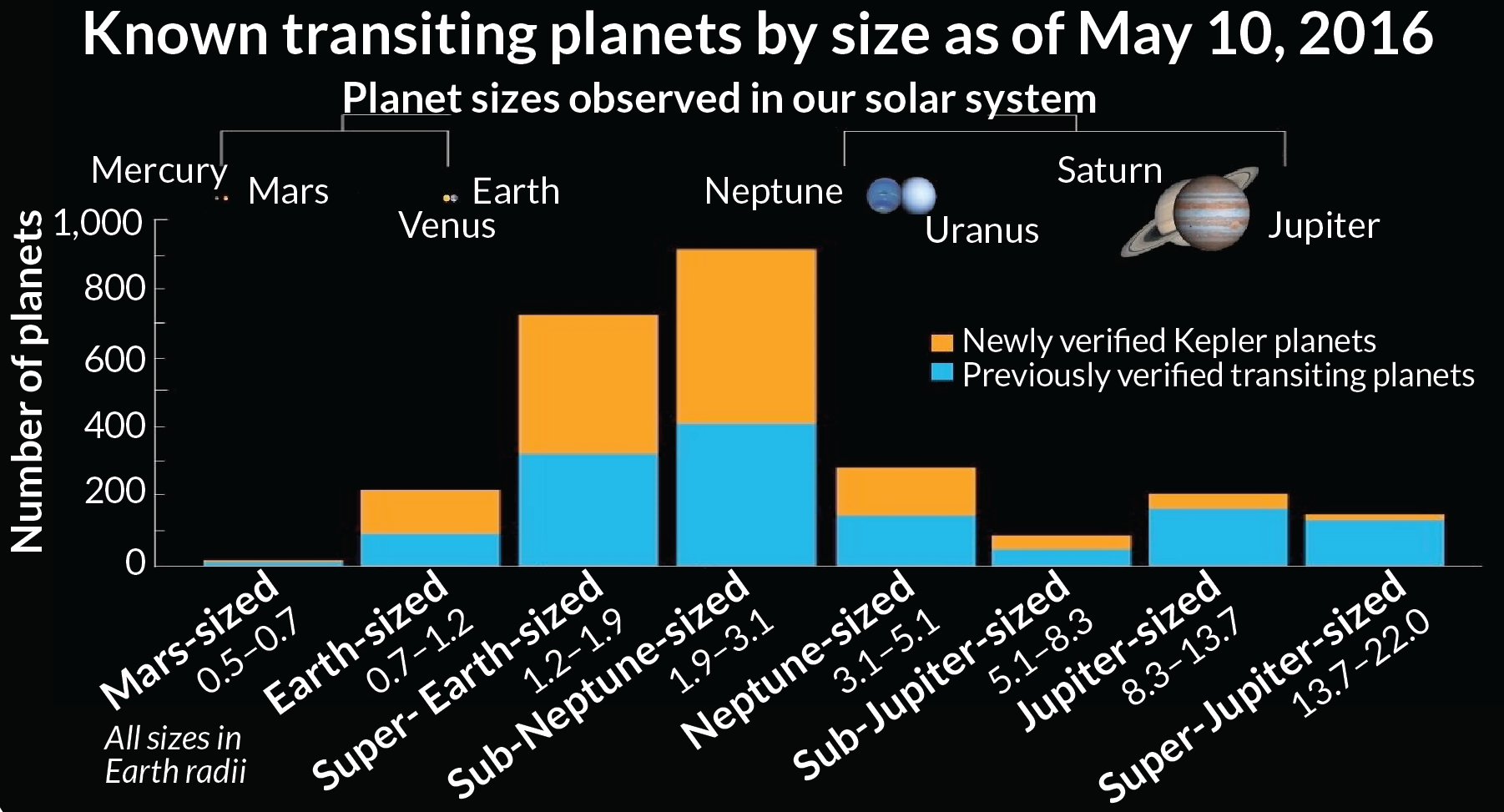 graph of kepler exoplanets