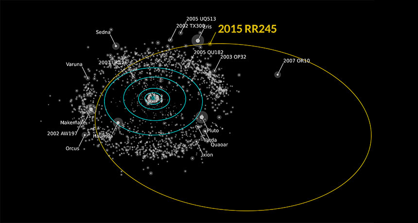 illustration of the orbit of dwarf planet 2015 RR245