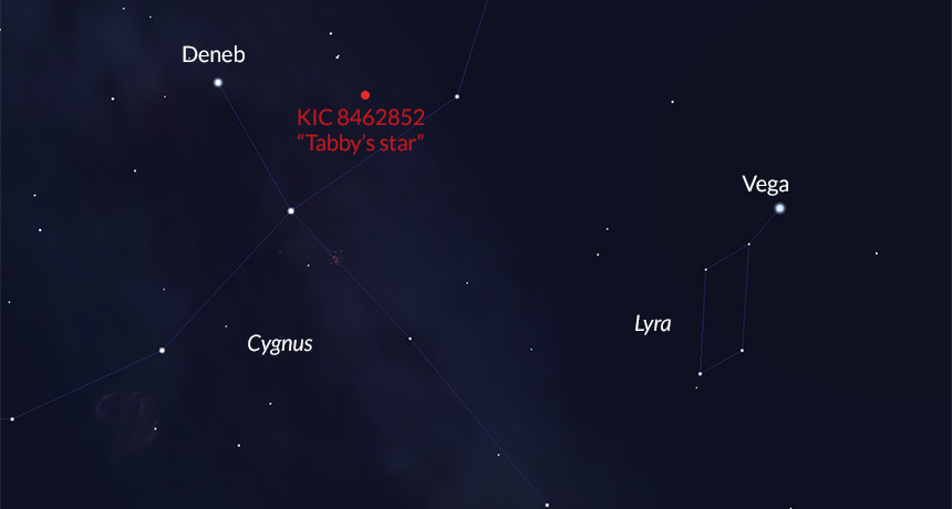 KIC 8462852