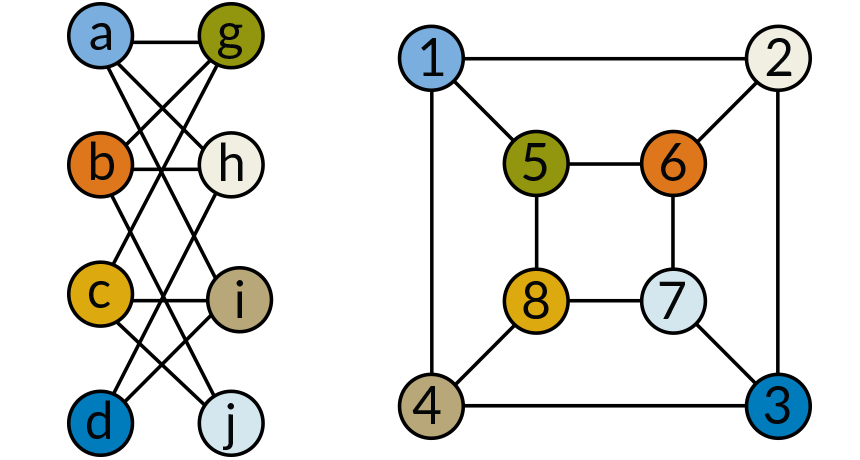 two graphs