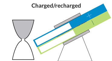 flow battery