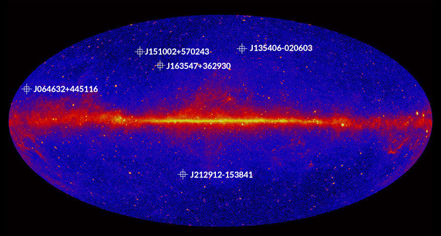 gamma-ray blazars