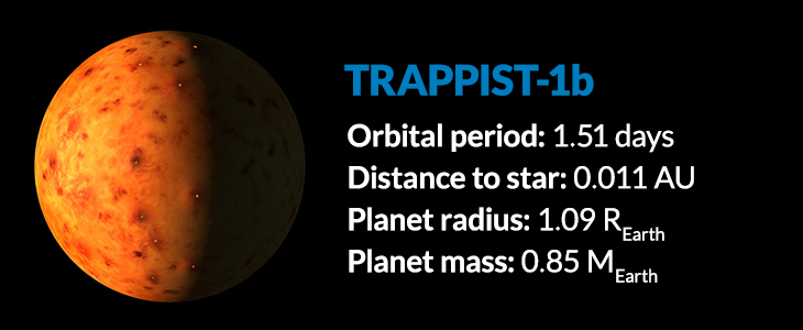 planet Trappist 1b