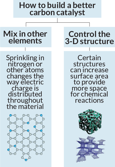 catalyst diagram