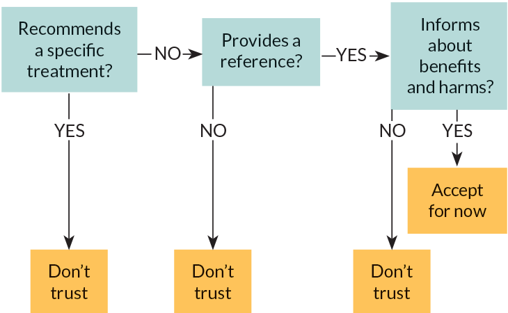 Handy decision flowchart