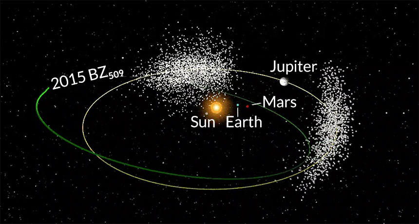a backwards asteroid orbit