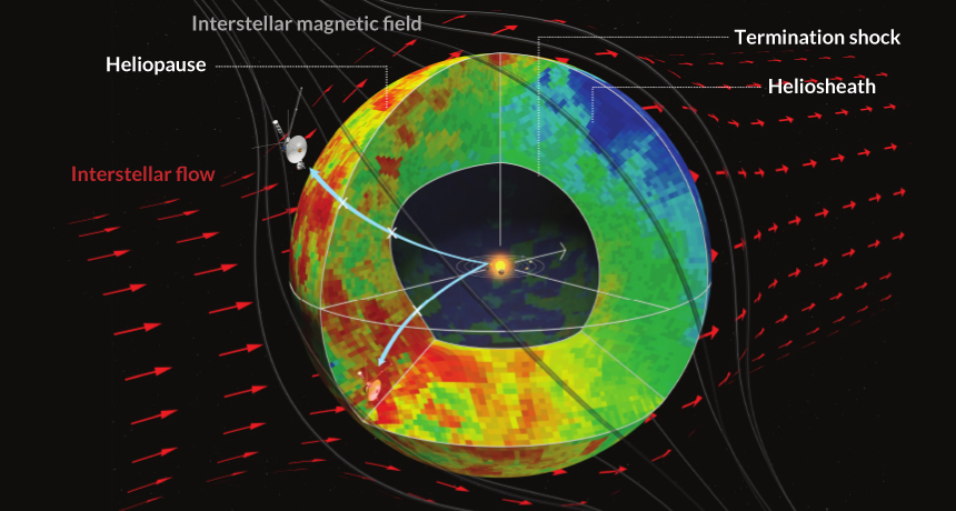 heliosphere