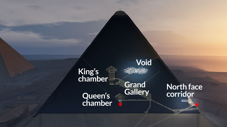 inside the pyramid