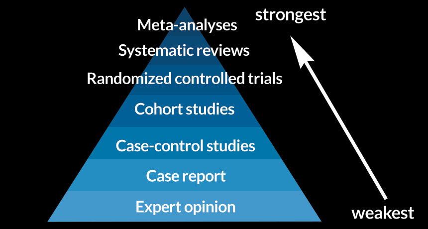 Philosophical critique exposes flaws in medical evidence hierarchies | Science News