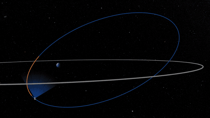 the TESS sattelite's orbit