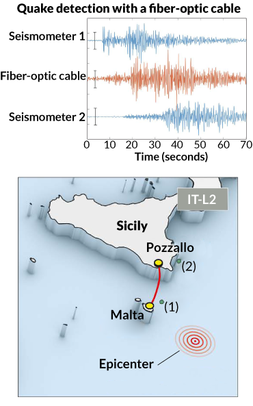 graph of seismic activity