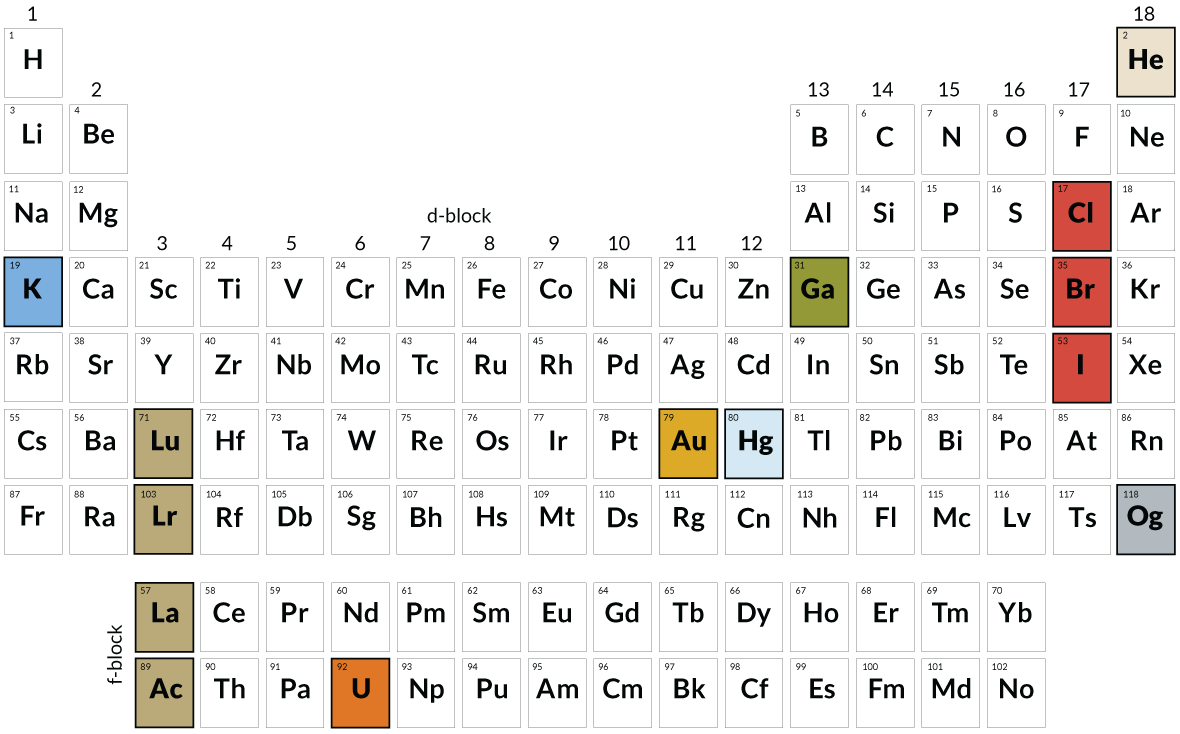 A Chart Which Lists All Of The Known Elements