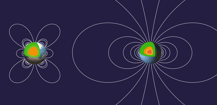 Earth's magnetic fields