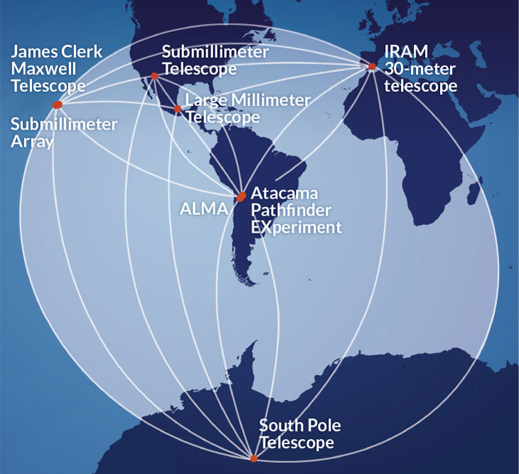 map of EHT telescopes