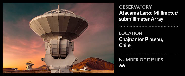 Atacama Large Millimeter/submillimeter Array