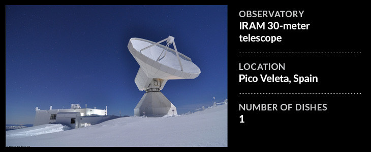 IRAM 30-meter telescope