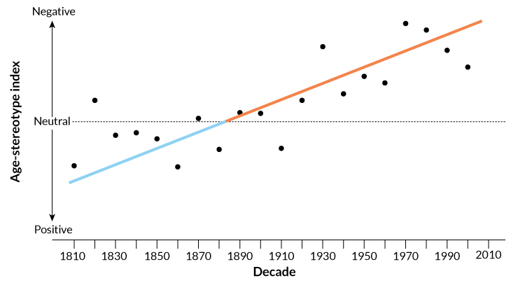 Average Walking Speed By Age Chart