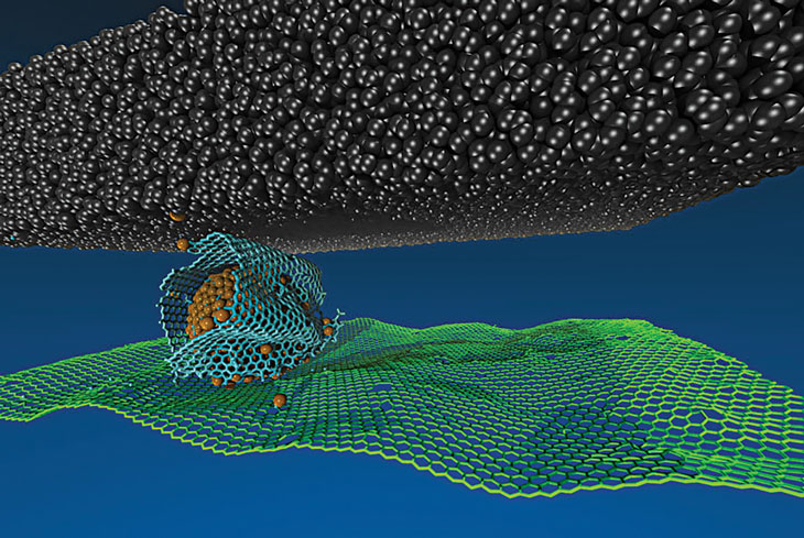 graphene friction