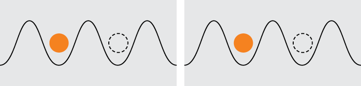 atom friction