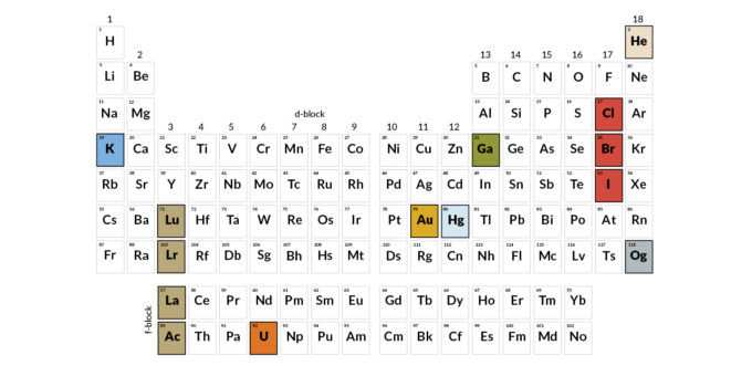 periodic table